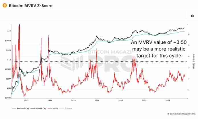 比特币本周期可能达到的顶点在哪里?比特币价格预测工具有哪些?